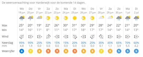 weeronline houffalize 14 dagen|Het weerbericht voor Houffalize